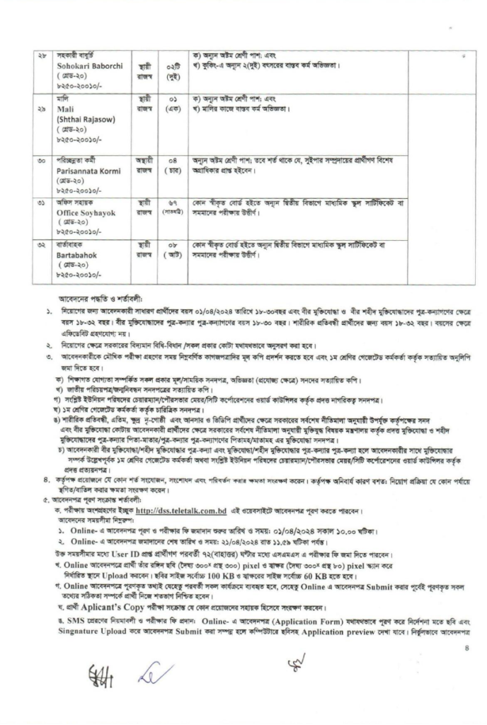 সমাজসেবা অধিদপ্তর নিয়োগ বিজ্ঞপ্তি | DSS job circular 2024