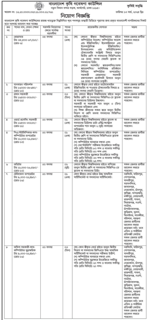 বাংলাদেশ কৃষি গবেষণা কাউন্সিল নিয়োগ বিজ্ঞপ্তি BARC Job Circular 2024