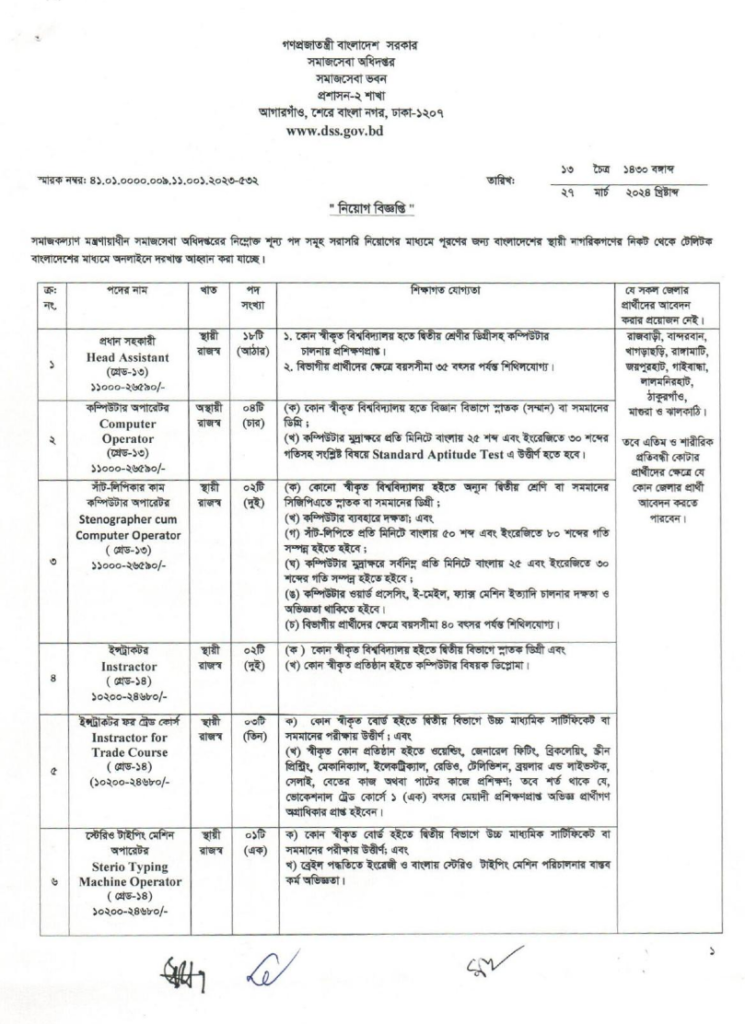 সমাজসেবা অধিদপ্তর নিয়োগ বিজ্ঞপ্তি | DSS job circular 2024