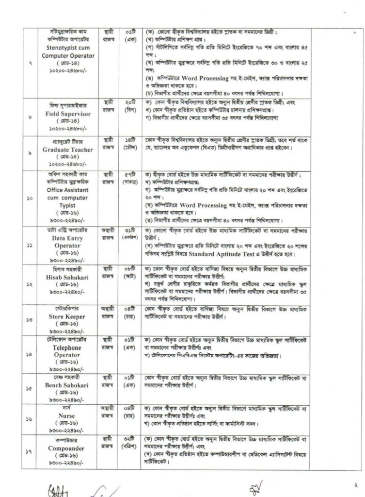 সমাজসেবা অধিদপ্তর নিয়োগ | DSS job circular 2024