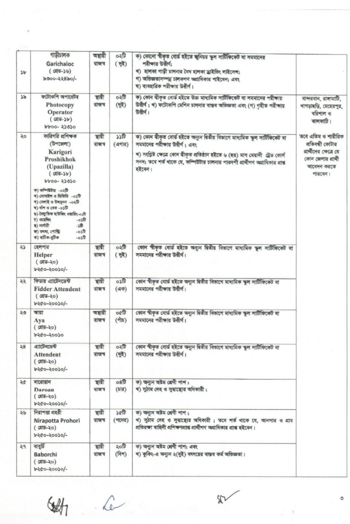 DSS job circular 2024