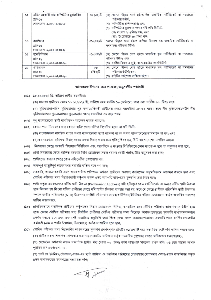 BCTI Govt Job Circular 2024