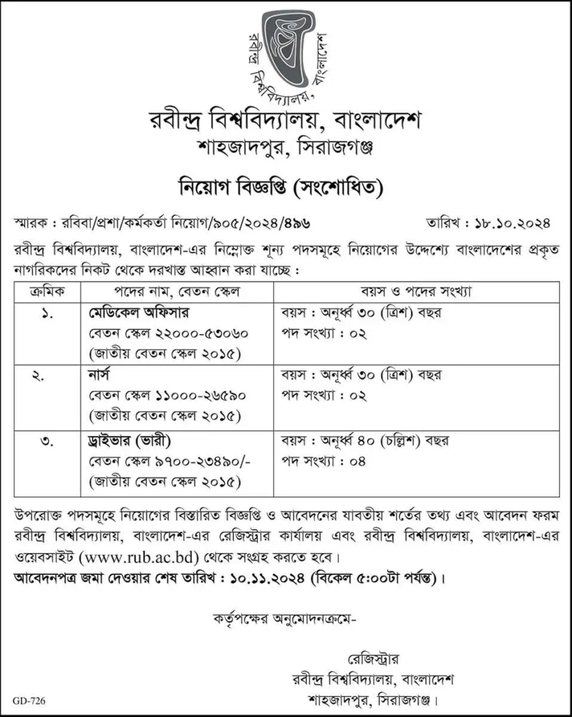 RUB Job Circular 2024