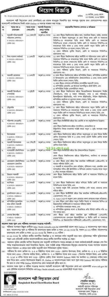 BREB Job Circular 2024