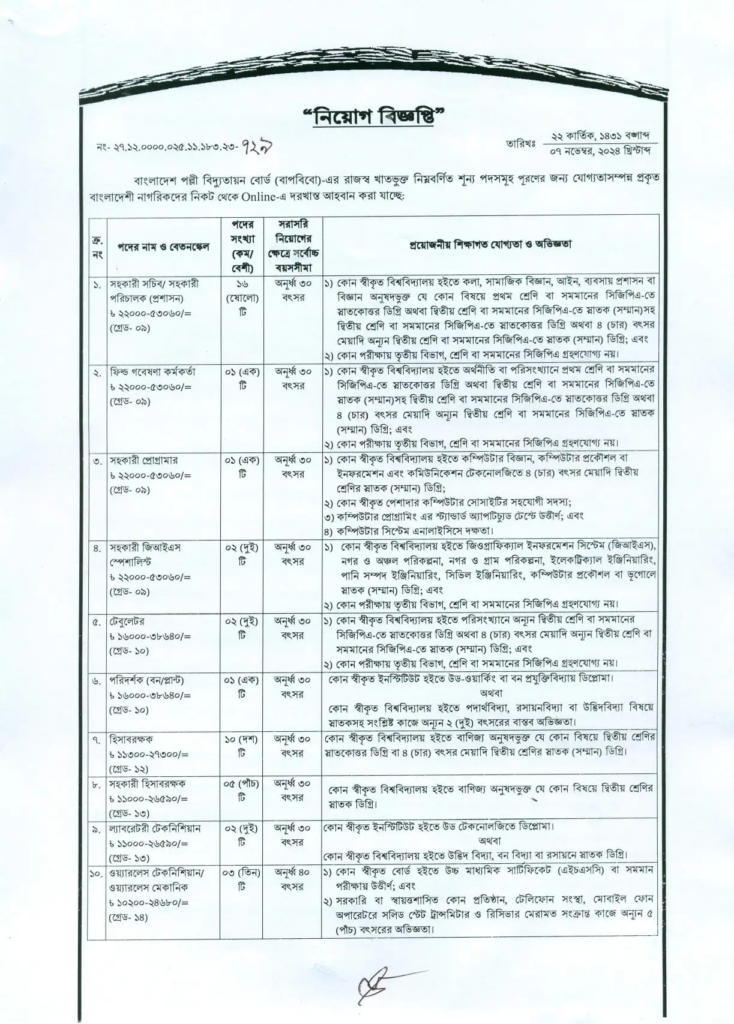 BREB Job Circular 2024