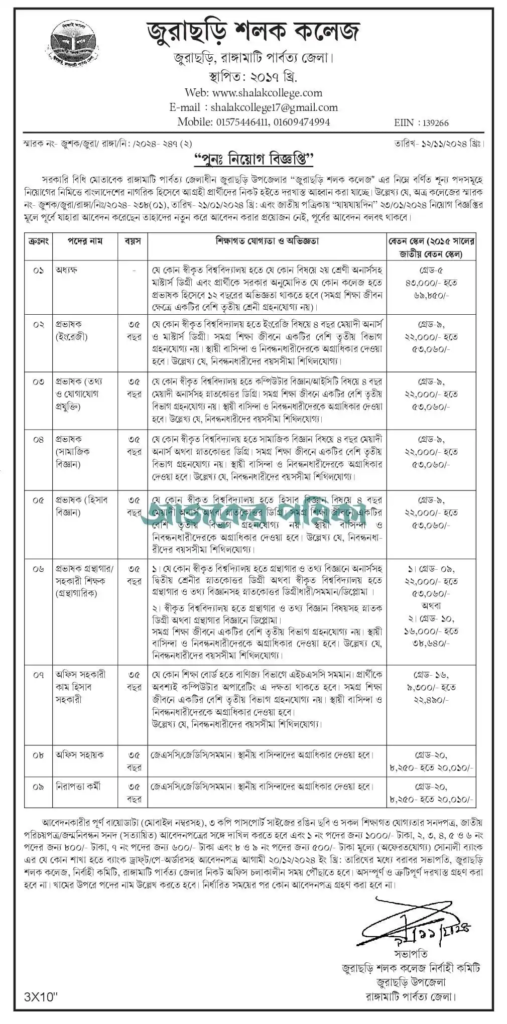 School and College Job Circular 2024